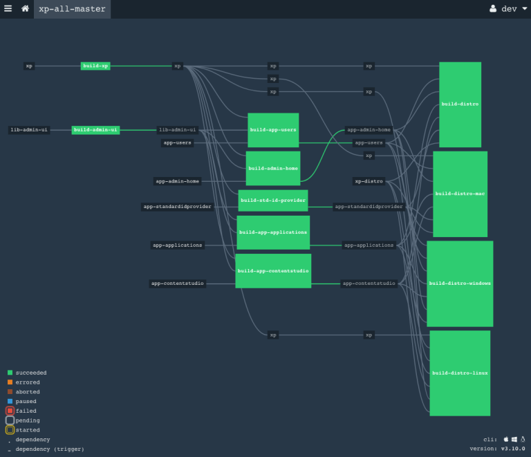 Concourse example diagram with pipelines