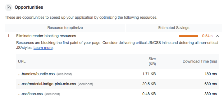 Render-blocking resources